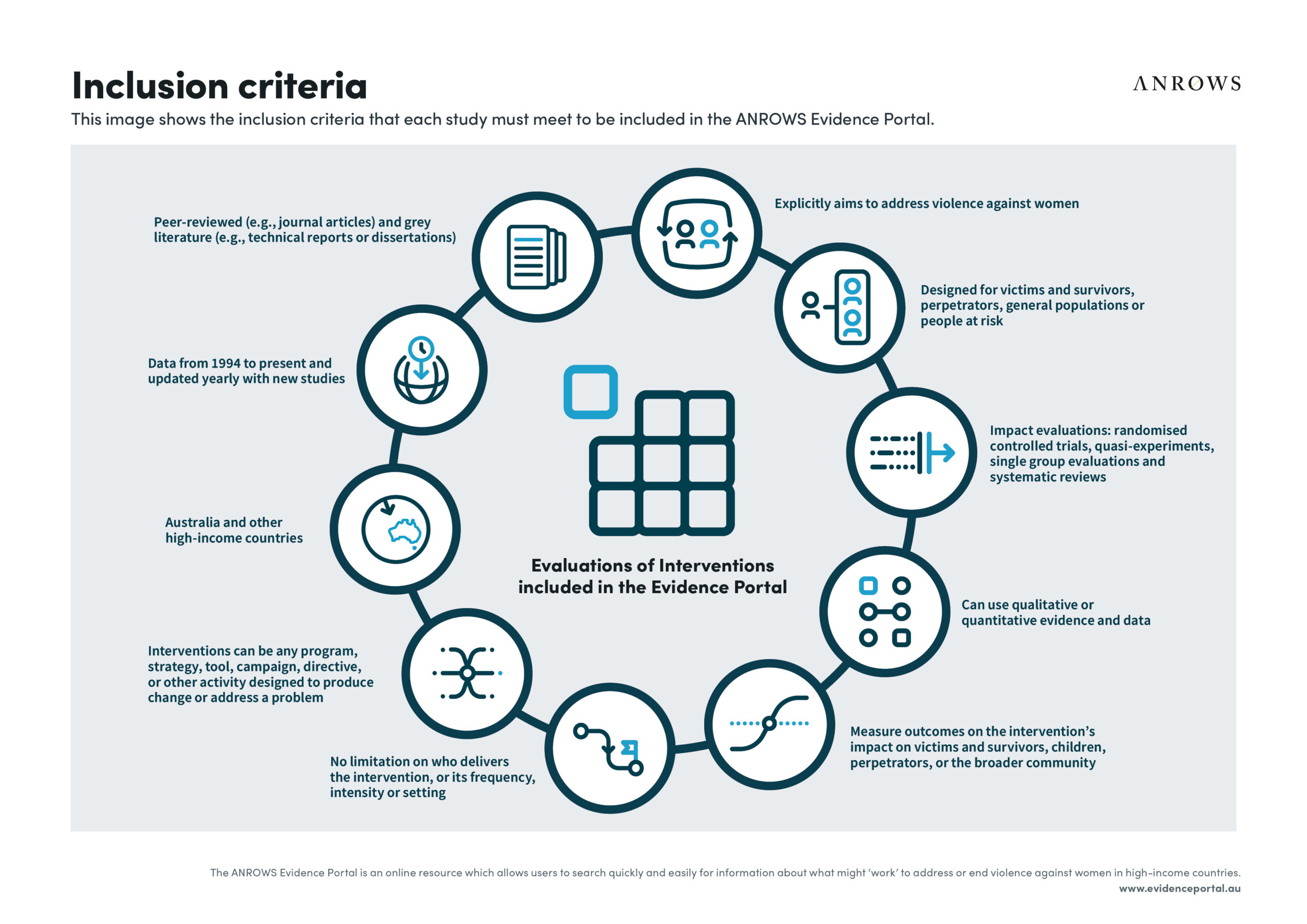 Infographics shows a visual summary of the inclusion criteria.
